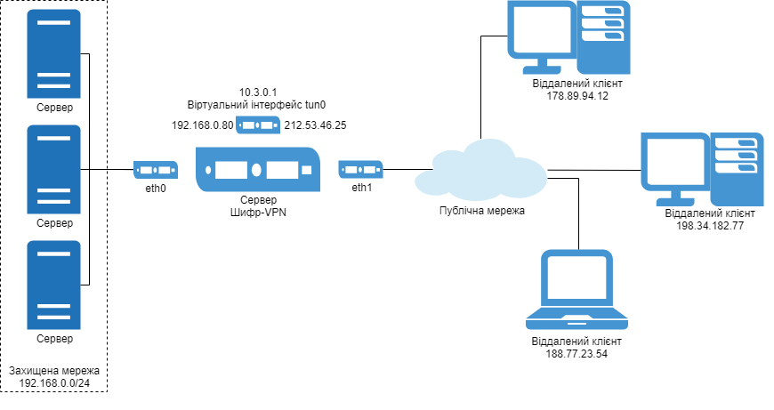 Cipher-VPN-server-clients_ua.png (54 KB)